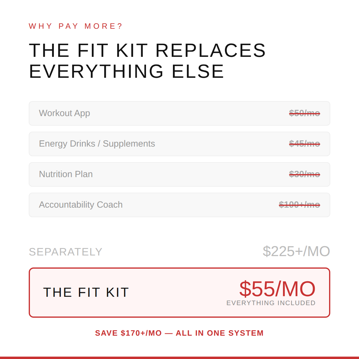 Fit Kit 2